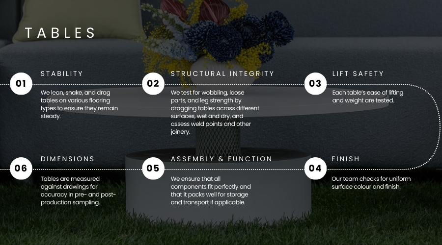 Quality Control Process - Procurement - Tables